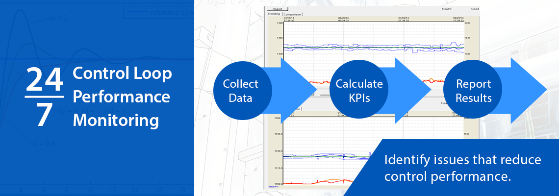 Control Loop Performance Monitoring