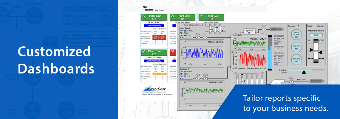 Customized Dashboards