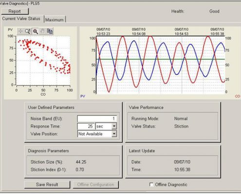 Valve Diagnostics (without valve position)