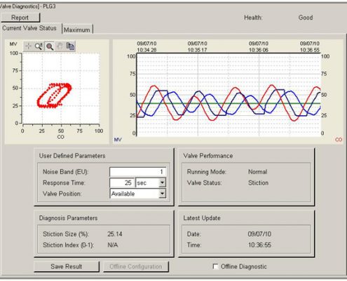 Valve Dianostics (with valve position)