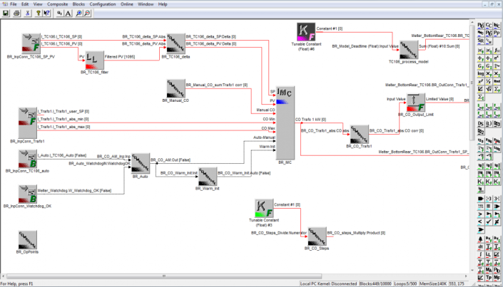 Advanced Process Control - ControlSoft
