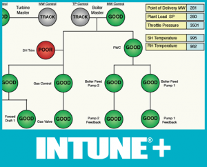 NTUNE+ Control Loop Performance Monitoring