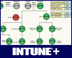 INTUNE+ CLPM Software