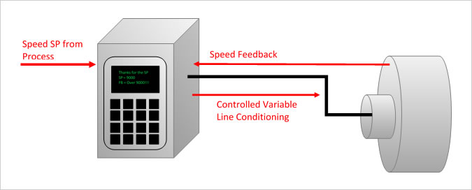 VFD control